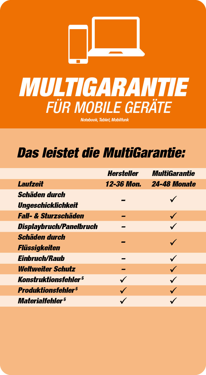 Multigarantie Mobilgeräte