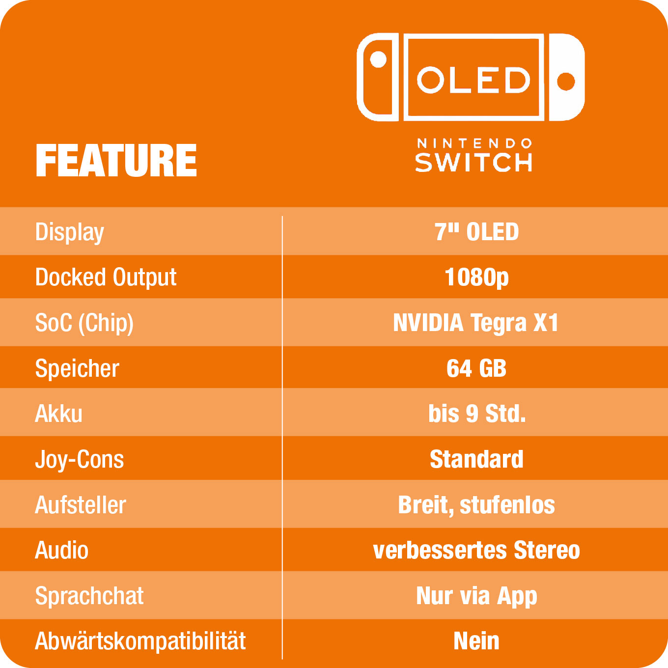 Direktvergleich Nintendo OLED VS Switch 2 - im Vergleich - Datenblatt