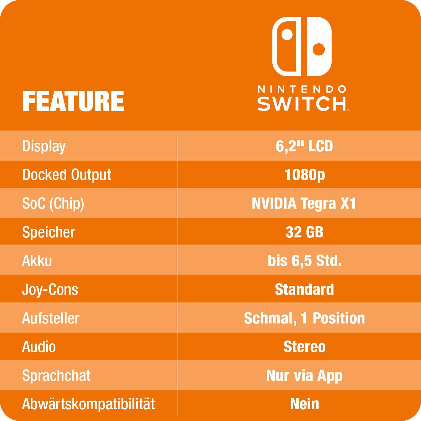Direktvergleich Nintendo SwitchVS Switch 2 - im Vergleich - Datenblatt